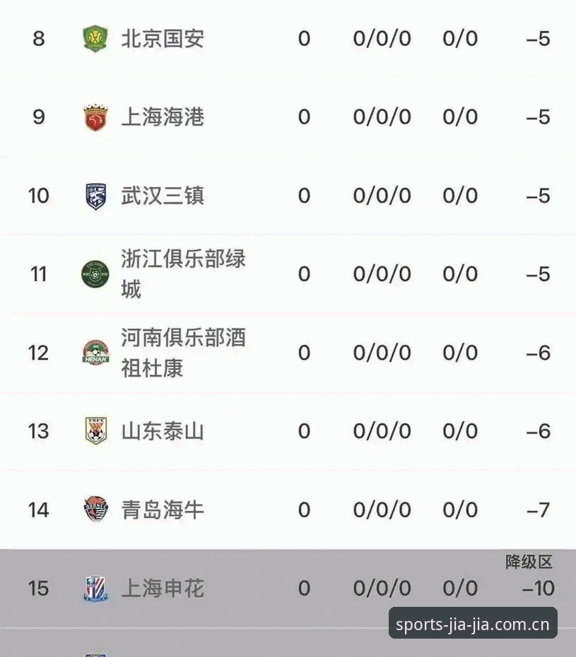 加加体育iOS版 中国足协第三批禁足名单解读操作教程:通过加加体育iOS版追踪行业动态