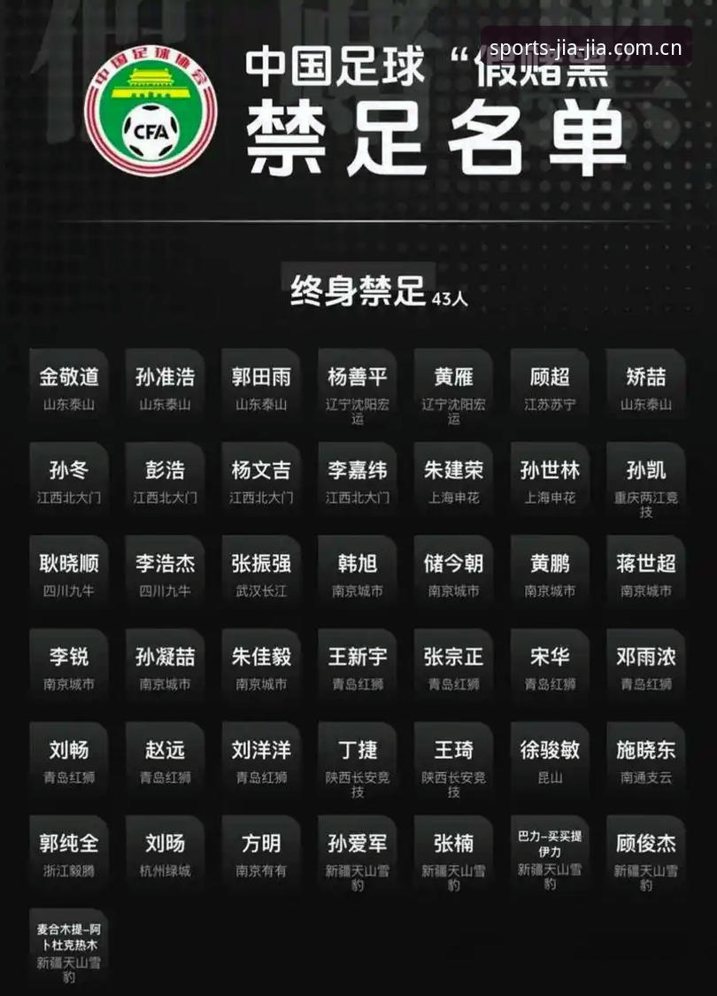 加加体育iOS版 中国足协第三批禁足名单解读操作教程:通过加加体育iOS版追踪行业动态